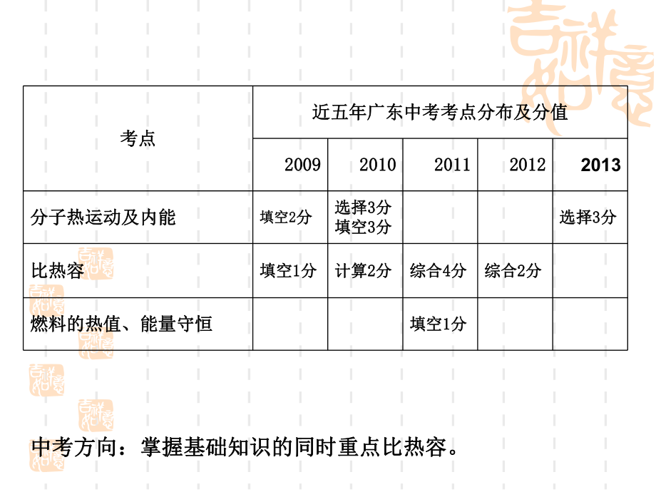 第十二章内能与热机.ppt_第2页