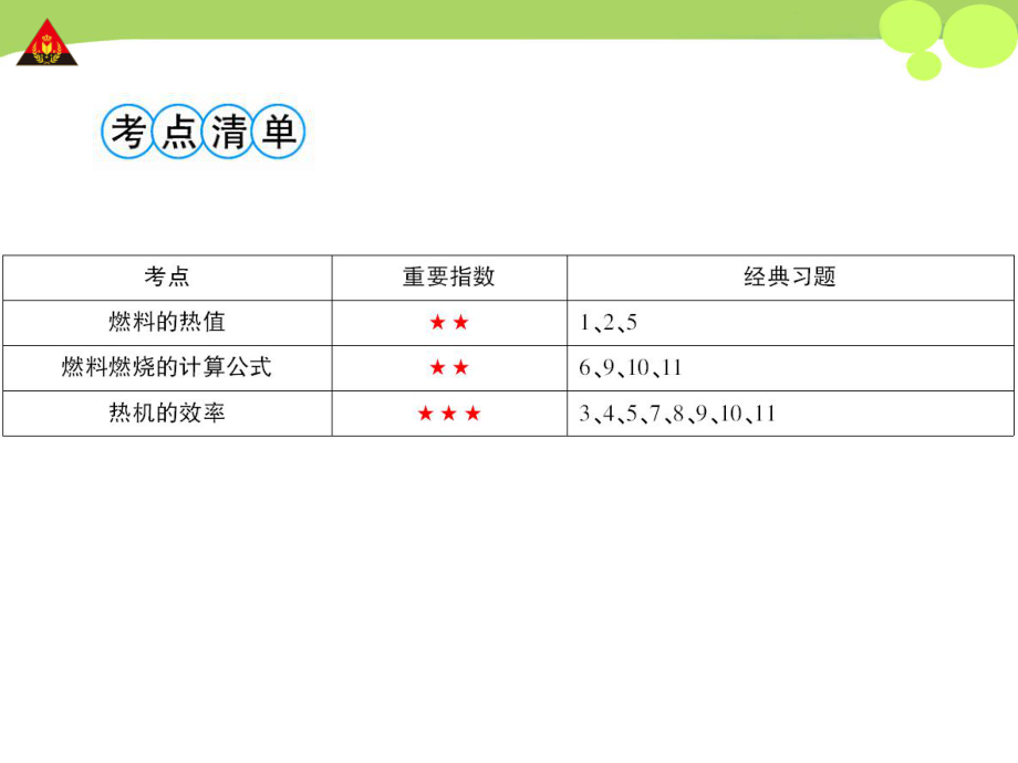 第2节热机的效率（好学案）.ppt_第2页