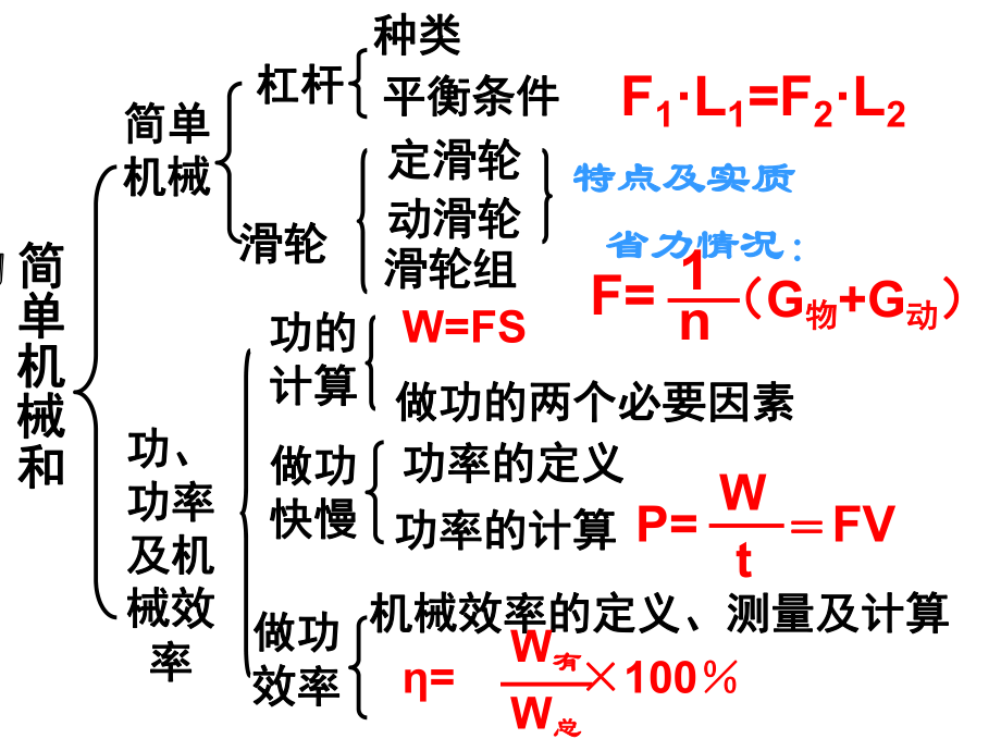 《简单机械复习课件-苏教版》.ppt_第2页