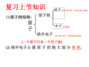 课题2原子的构成第三课时课件.ppt