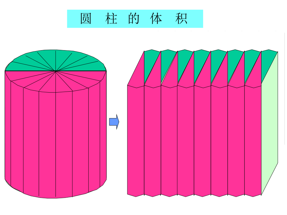 六年级数学《圆柱的体积》PPT课件.ppt_第1页