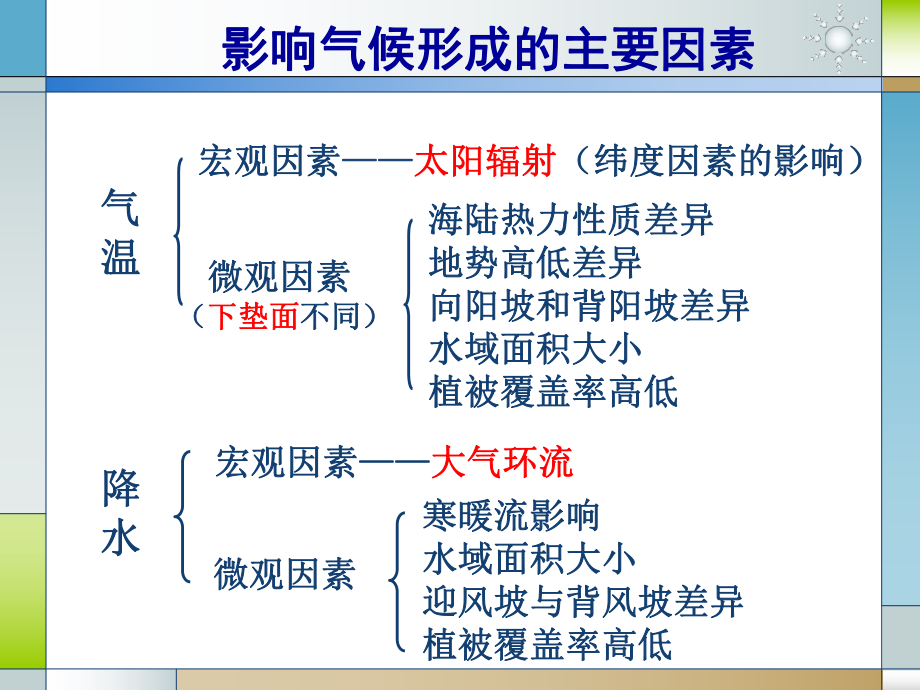 高一地理必修一-大气环流ppt课件.ppt_第2页