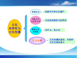 2013届高三第一轮复习课件文化生活第三课__文化的多样性与文化传播.ppt