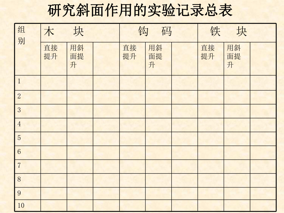 教科版科学六上《斜面的作用》PPT课件2.ppt_第2页