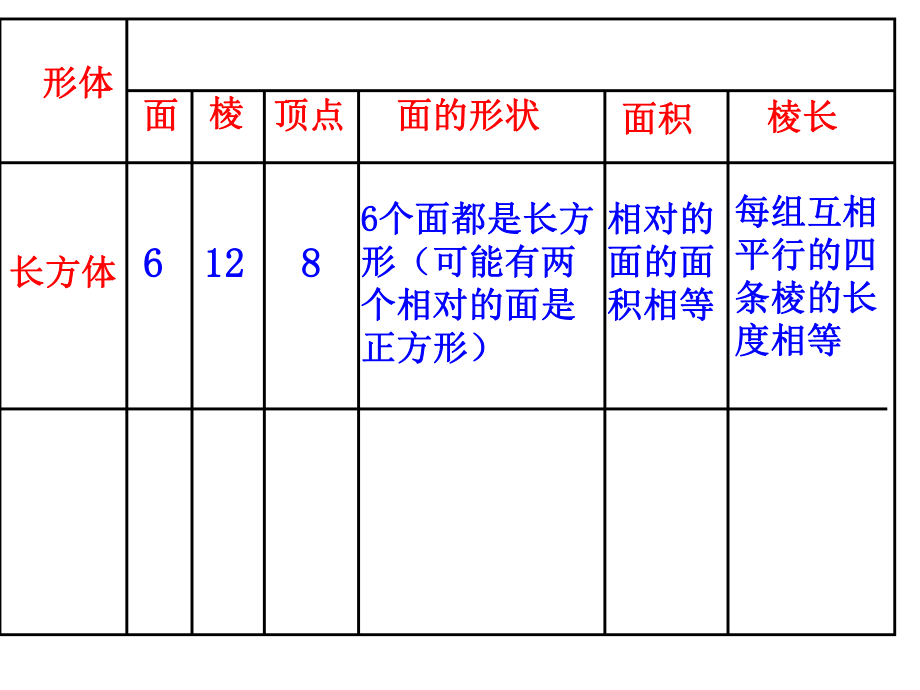 五下3-2正方体的认识.ppt_第2页