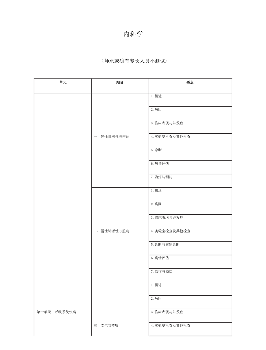 中医助理医师考试《内科学》考试大纲2021.docx_第1页