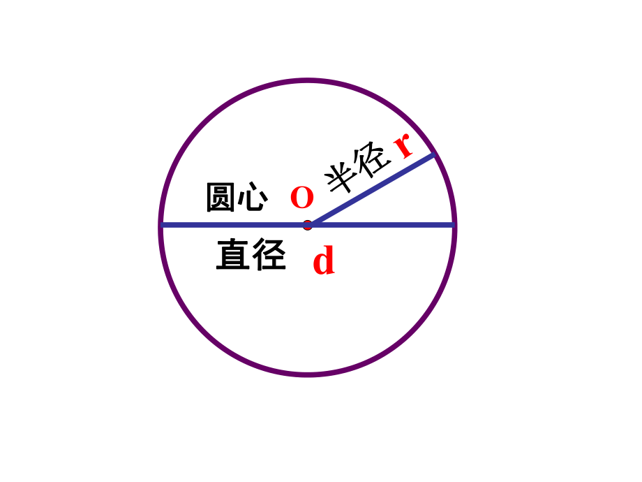 _圆环面积PPt.ppt_第2页