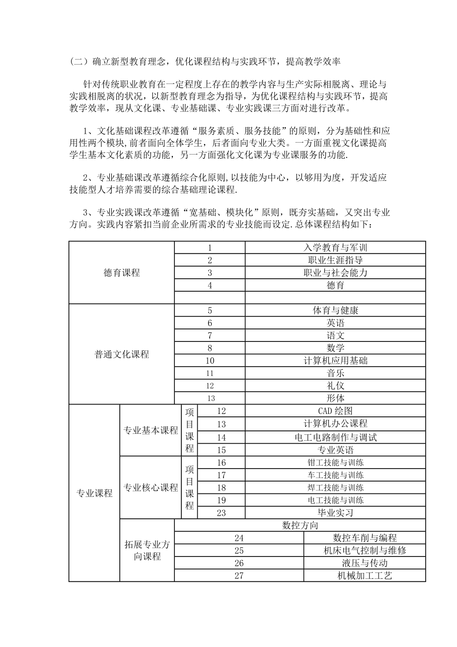 中职学校专业课程体系改革方案.doc_第2页