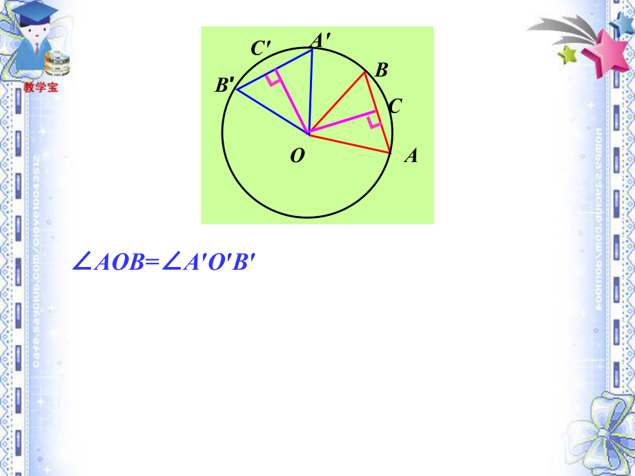 初级中学九年级上数学《2413弧、弦、圆心角》课件.ppt_第1页