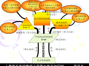 人教版五年级数学上册第六单元单元知识结构图（苏凤东）.ppt