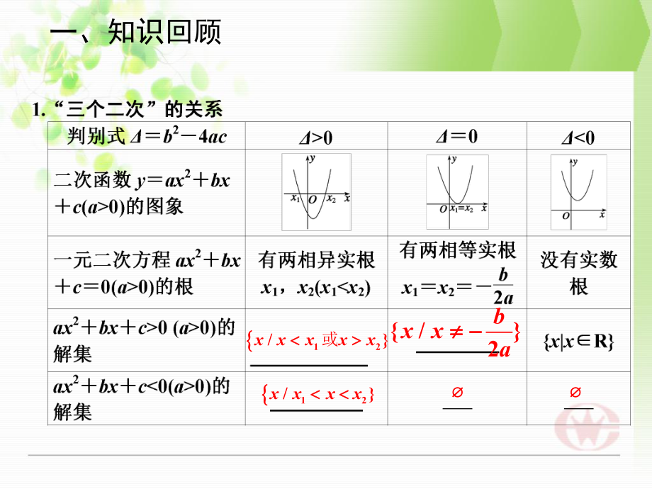 一元二次不等式的解法(二).ppt_第2页