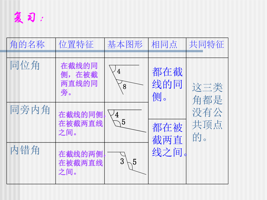 12平行线的判定1（用）.ppt_第2页