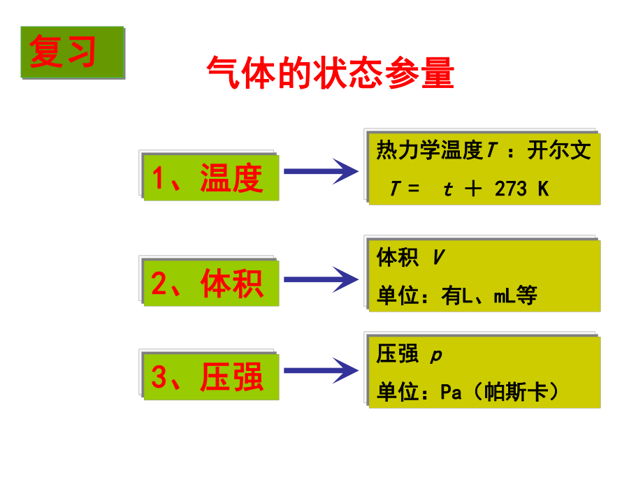 高中物理选修3-3-第8章《气体》整章课件ppt.ppt_第2页