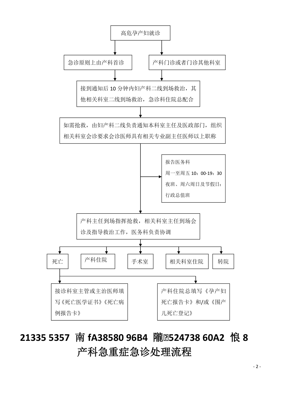 产科抢救流程图.doc_第2页