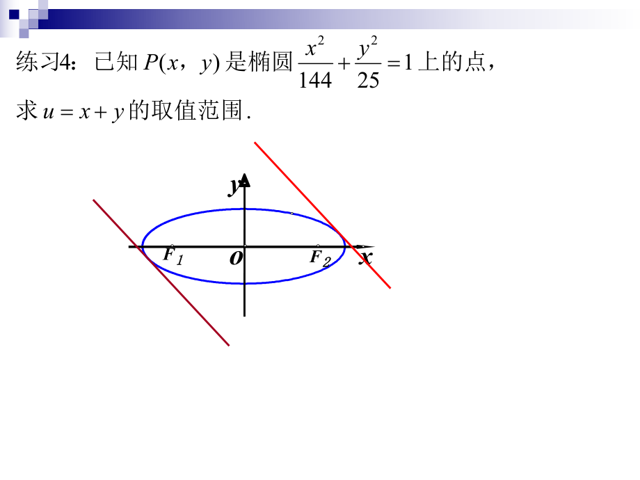 81直线与椭圆位置关系（２）.ppt_第2页