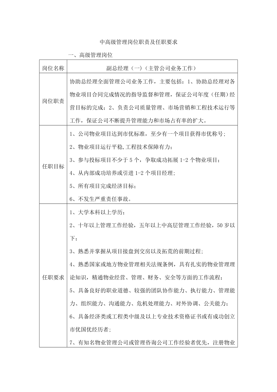 中高级管理岗位职责及任职要求.doc_第1页