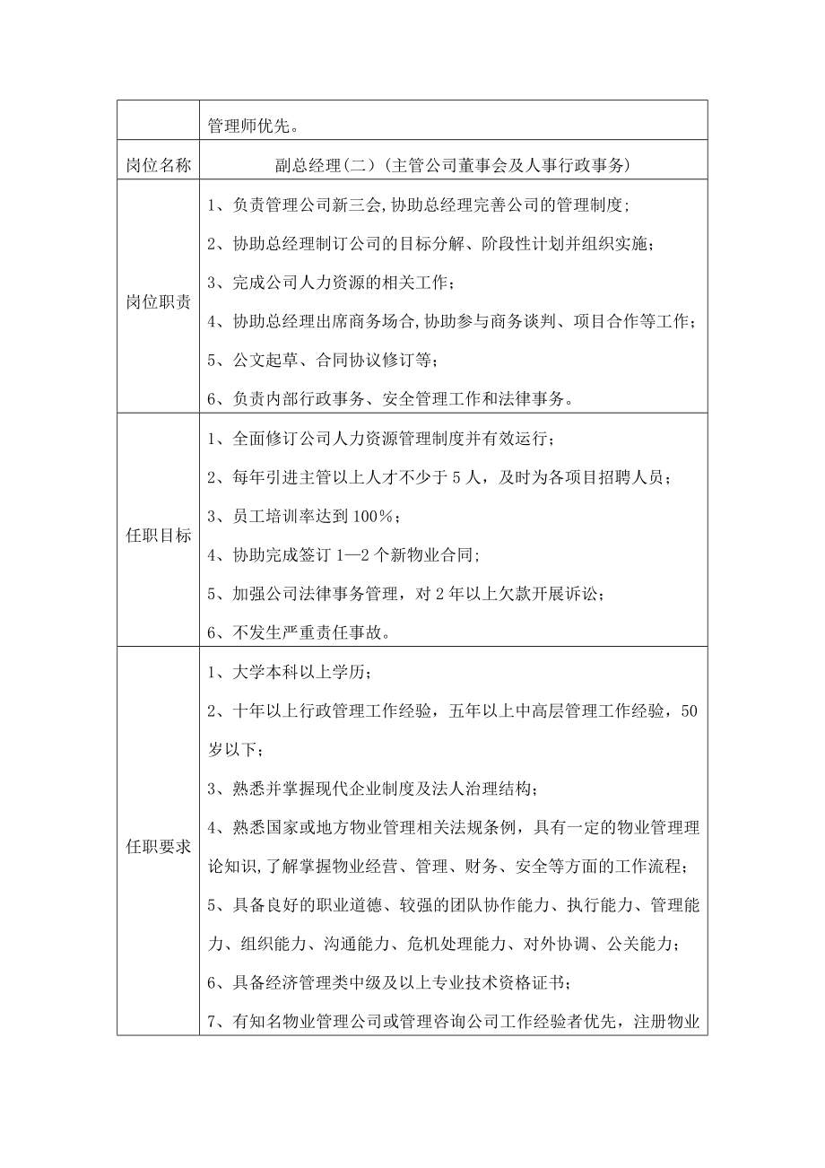 中高级管理岗位职责及任职要求.doc_第2页