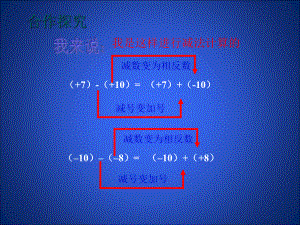 有理数的减法法则的理解.ppt