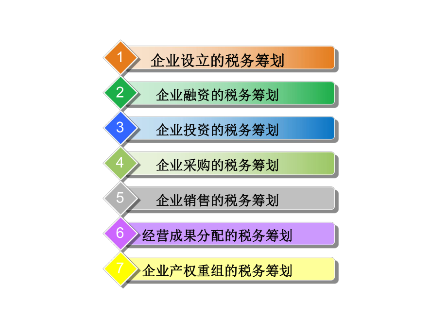 第五章企业生命周期的纳税筹划.pptx_第2页