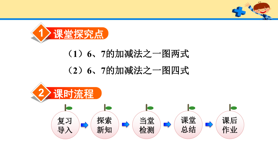 人教版一年级数学上册第5单元第2课时6、7的加减法.pptx_第2页