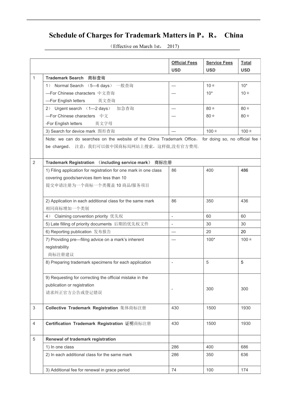 中英文对照商标报价表.doc_第1页