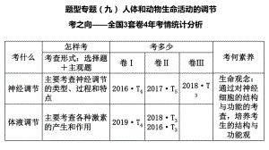 专题九人体和动物生命活动的调节.pptx