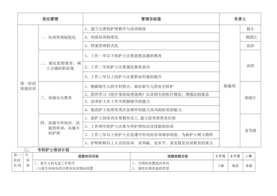 专科护士培训计划.doc_第2页