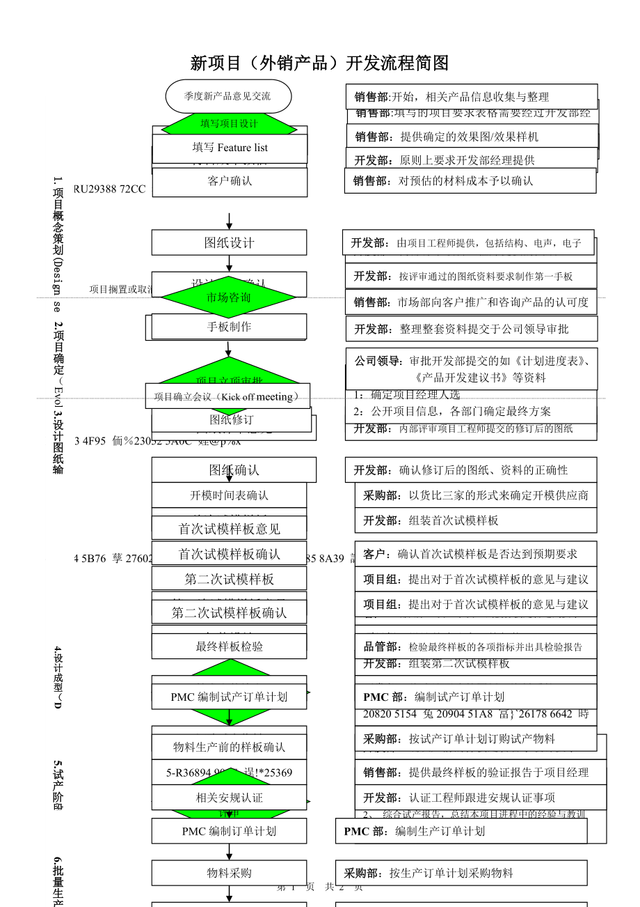 产品新产品开发流程图.doc_第1页