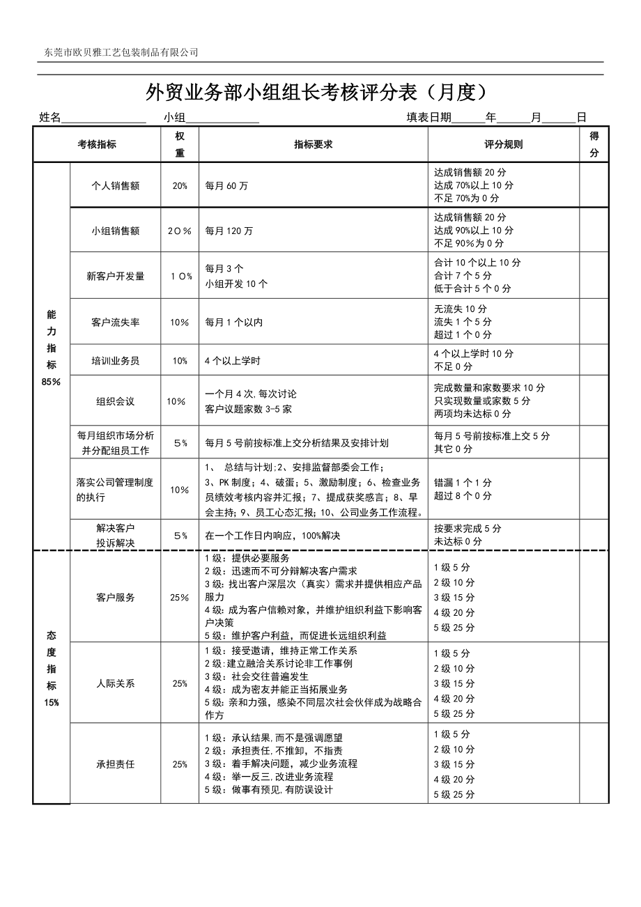 业务部组长绩效考核表.doc_第1页