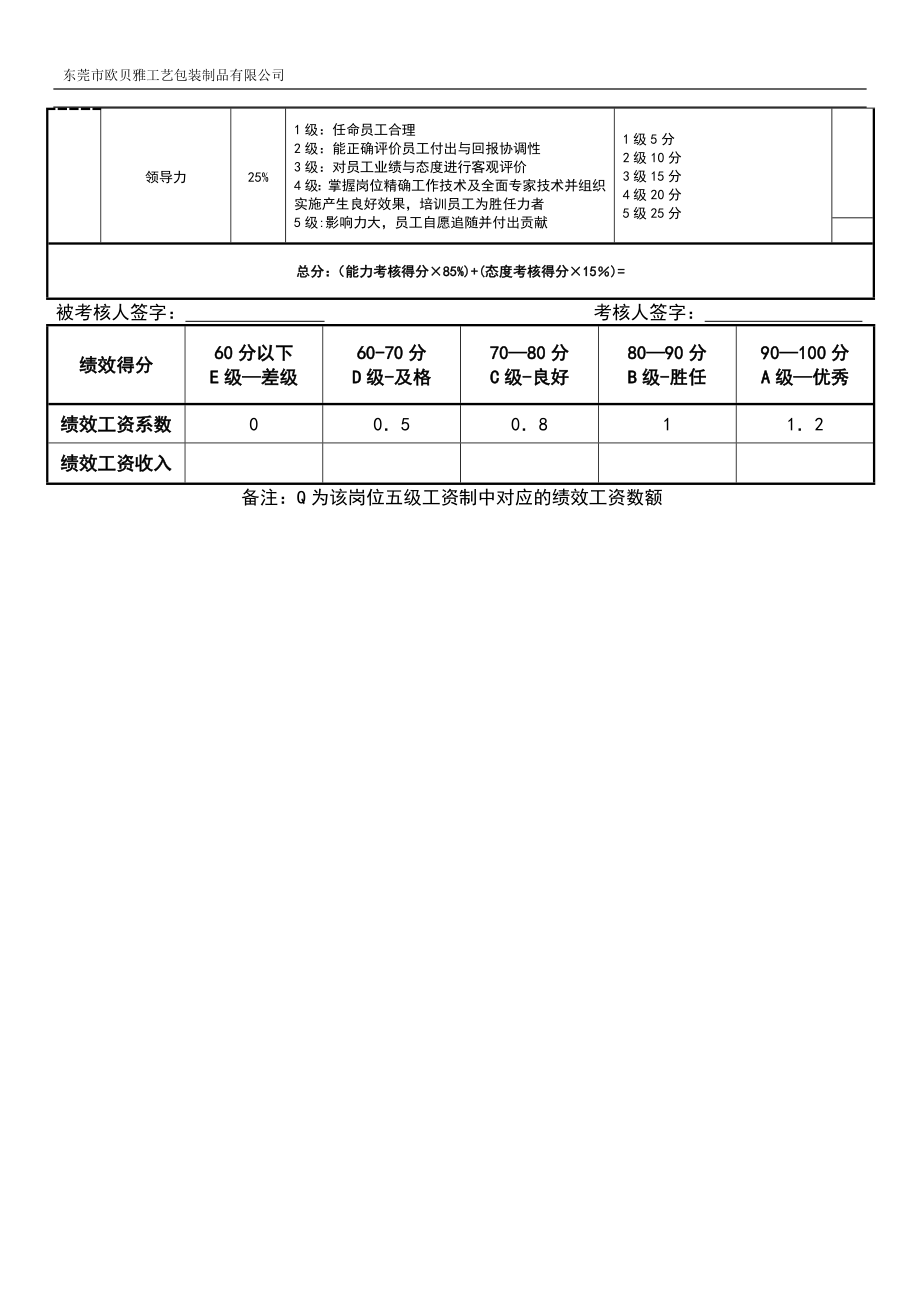 业务部组长绩效考核表.doc_第2页