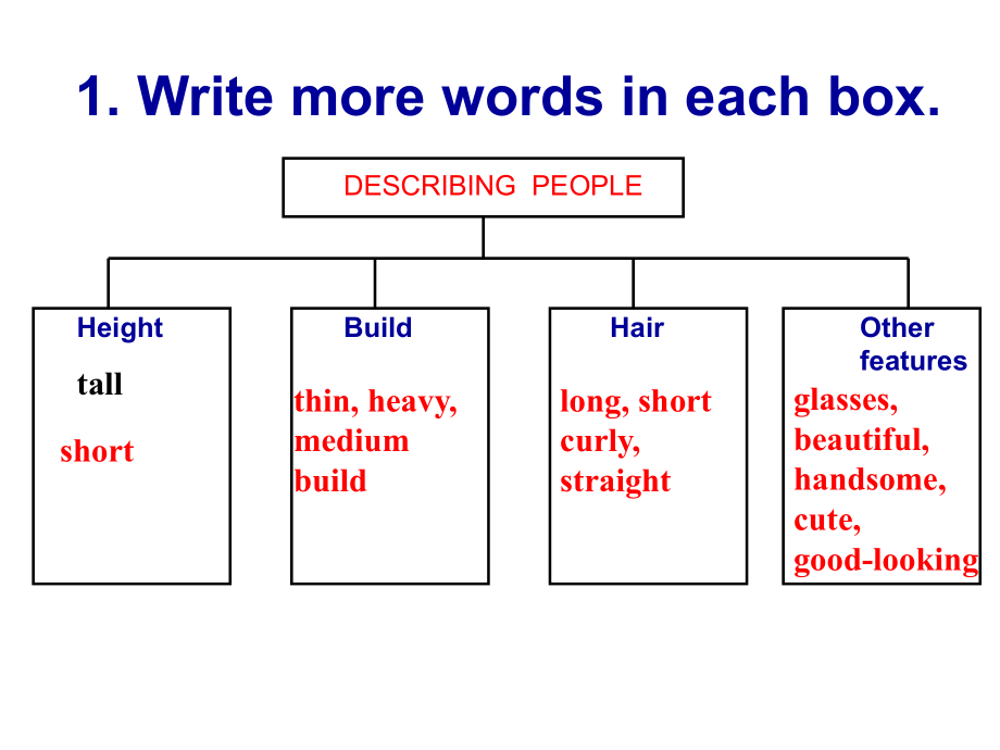 《Unit9_What_does_he_look_like_Self_check》课件_（共38张PPT）.ppt_第2页