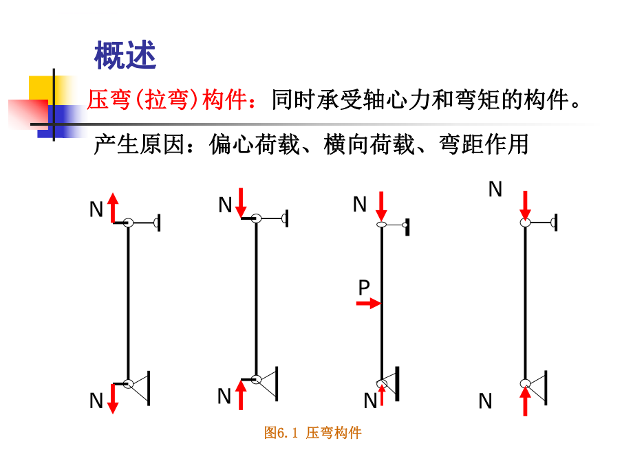 拉弯和压弯构件ppt课件.ppt_第2页