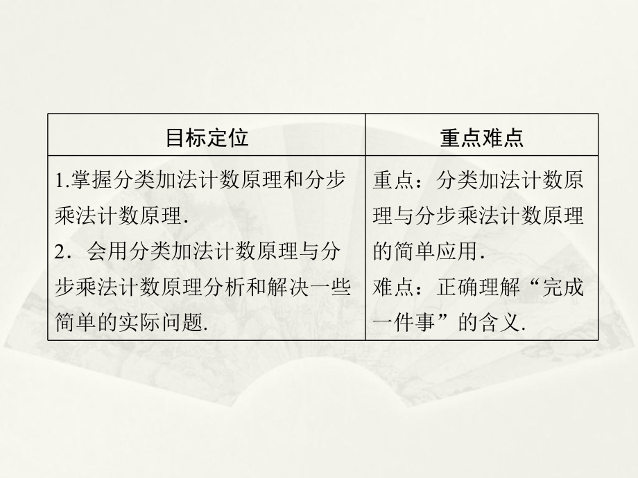 2019-2020学年人教A版数学选修2-3课件：111分类加法计数原理与分步乘法计数原理及其简单应用.ppt_第2页