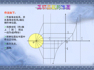 正切函数的图像与性质_.ppt