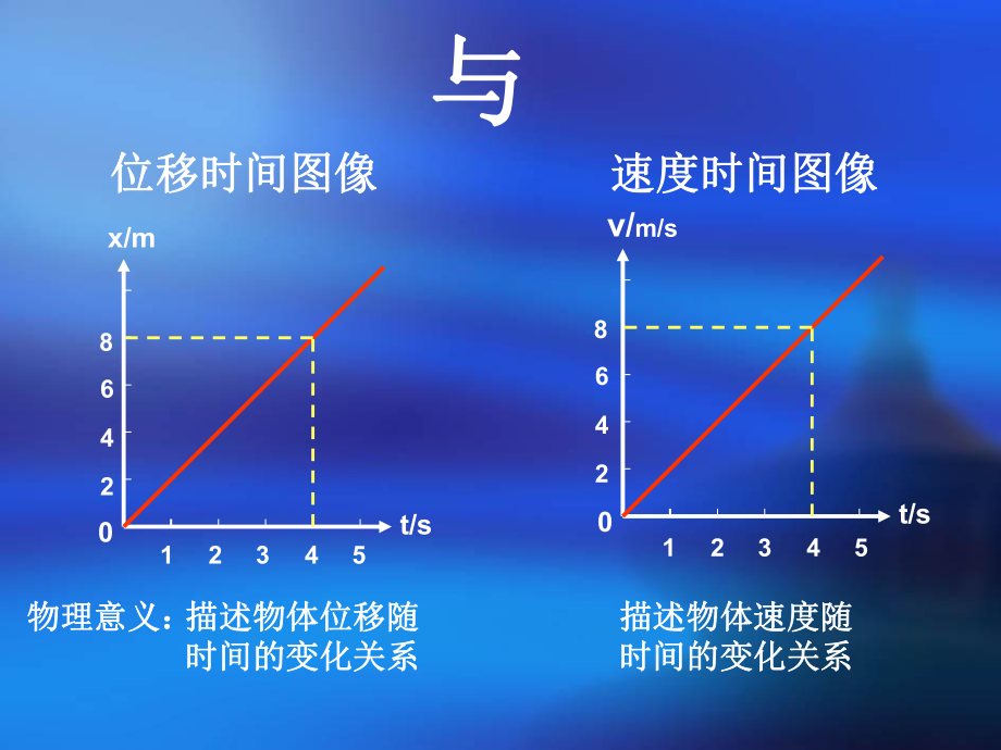 高一物理必修一_位移图像与速度图像.ppt_第1页