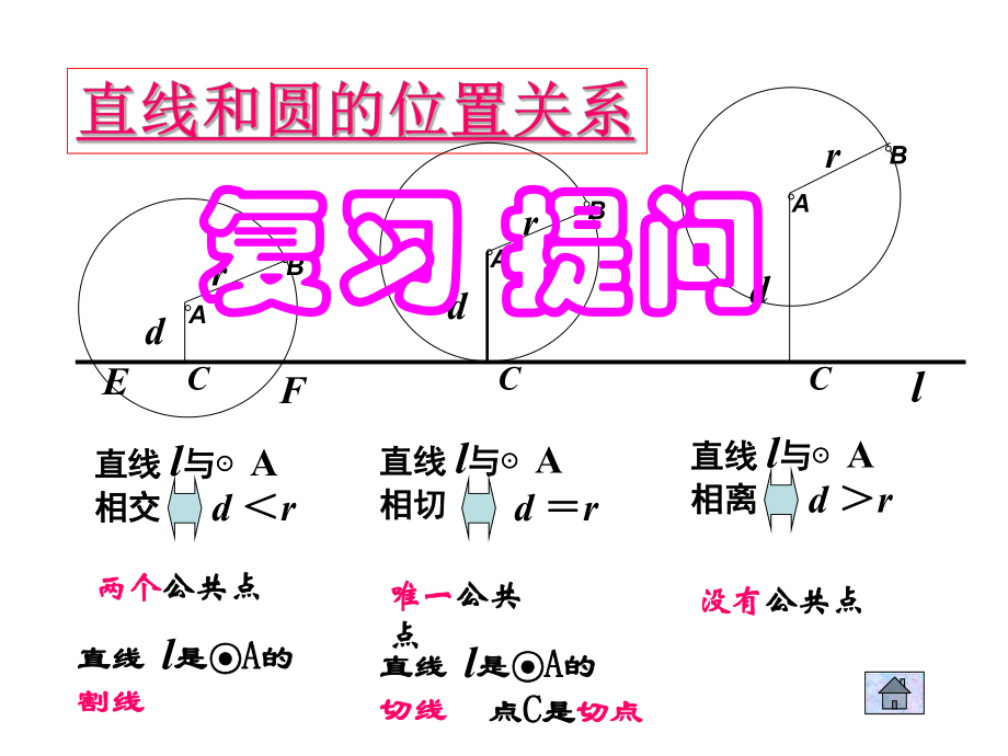 高中数学必修2圆与圆的位置关系ppt课件.ppt_第2页