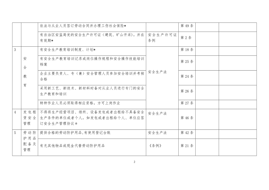 一般工贸企业安全检查表.doc_第2页