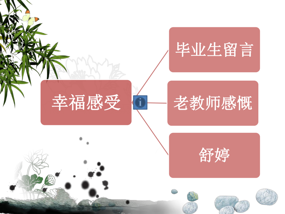 用智慧让幸福之花绽放（幸福教育）.ppt_第2页