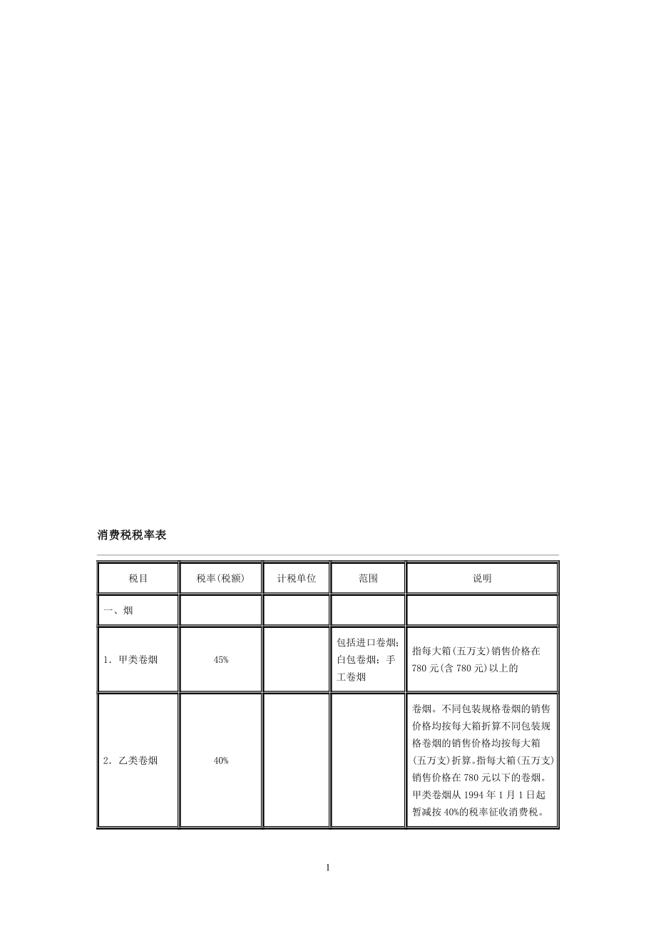 各种税率全表(DOC31页).doc_第1页