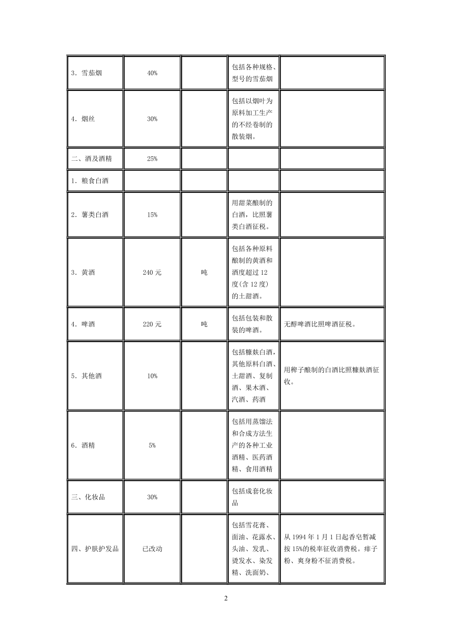 各种税率全表(DOC31页).doc_第2页