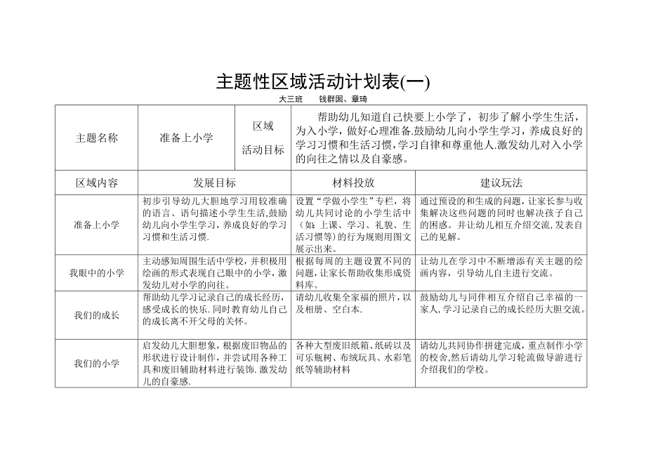 主题性区域活动计划表(一)讲解.doc_第1页