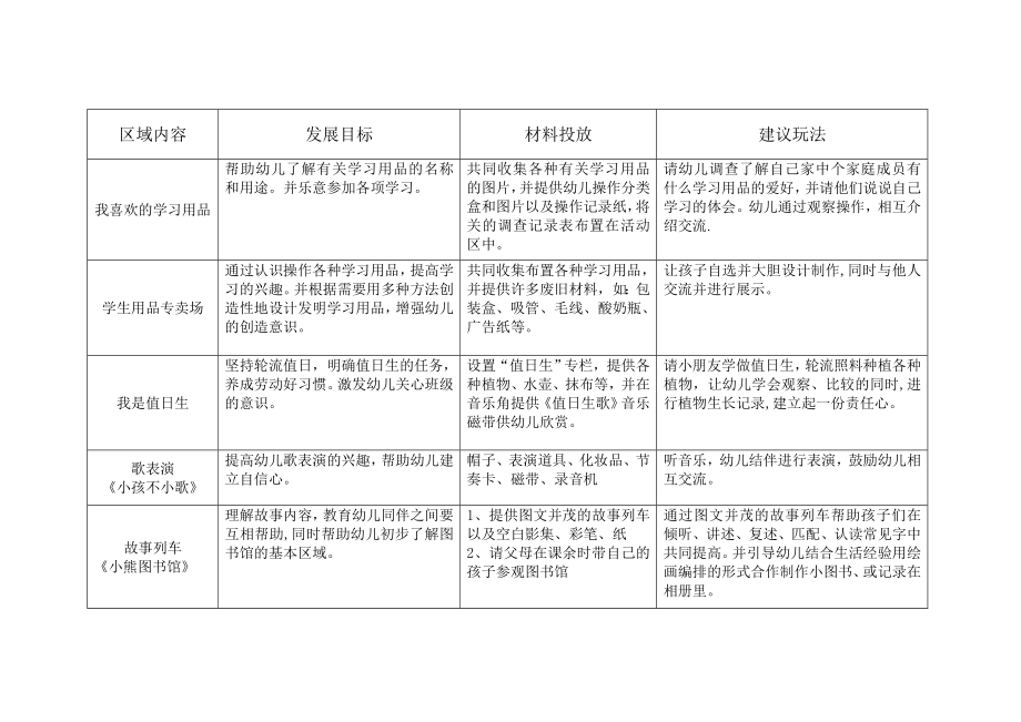 主题性区域活动计划表(一)讲解.doc_第2页