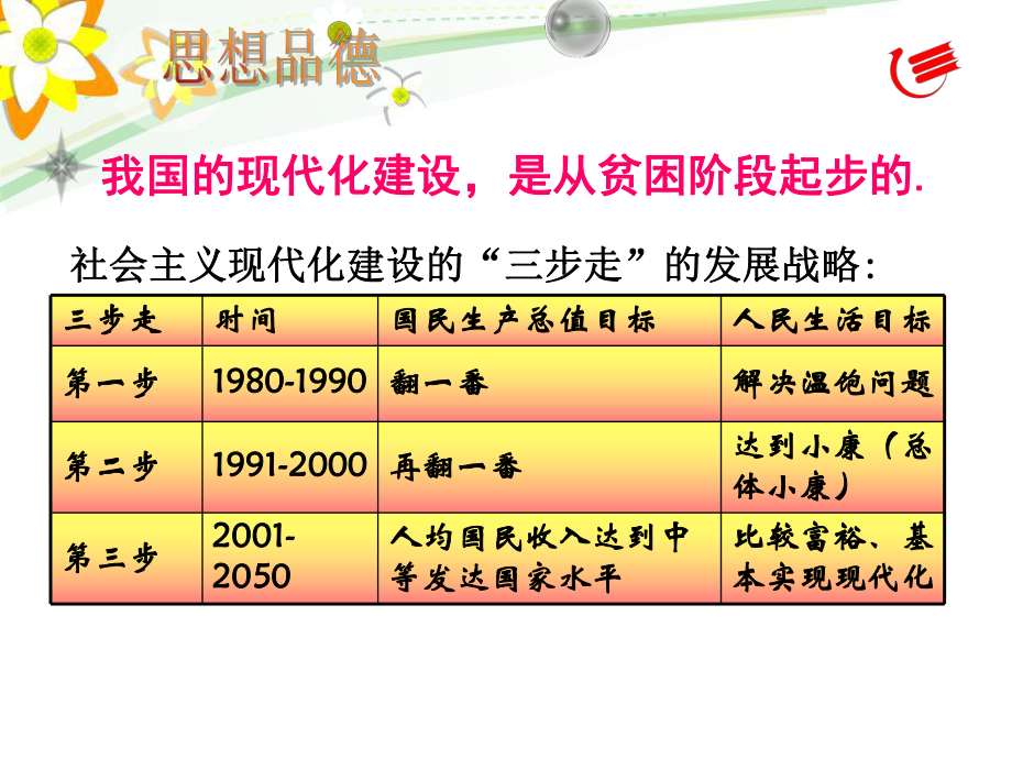 42民族精神发扬光大_2.ppt_第2页