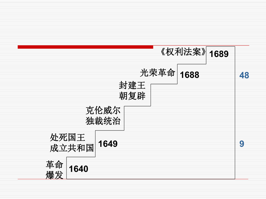 第4课为民族独立而战（美国独立战争）.ppt_第1页