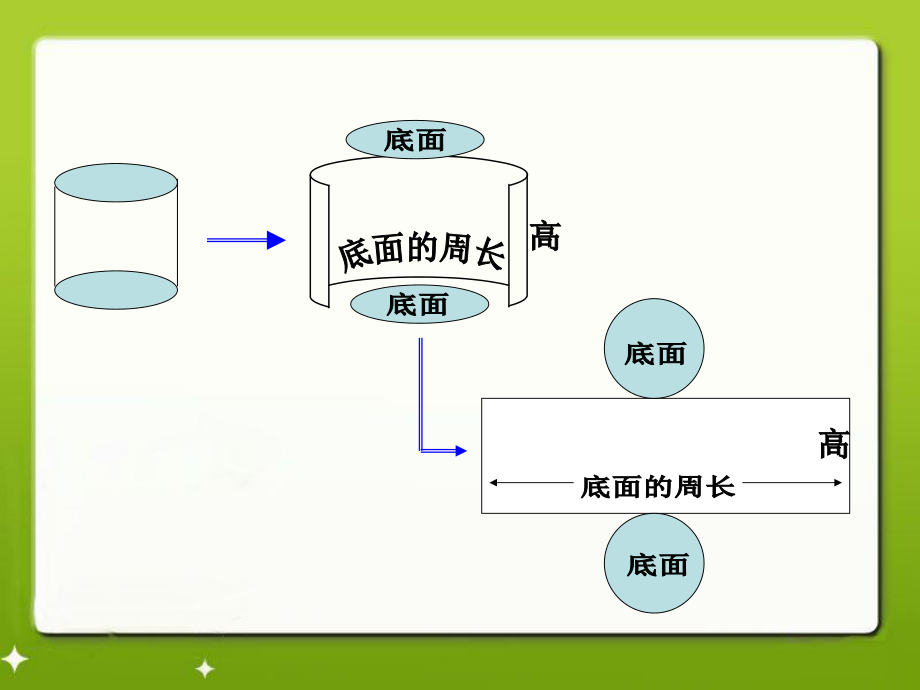 圆柱的表面积教学PPT课件.pptx_第1页