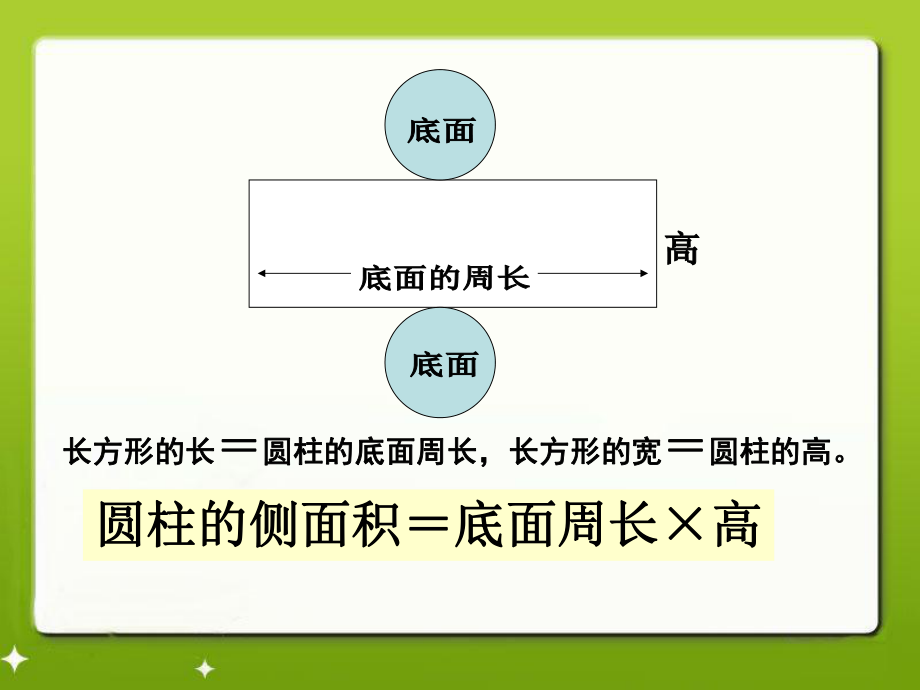 圆柱的表面积教学PPT课件.pptx_第2页