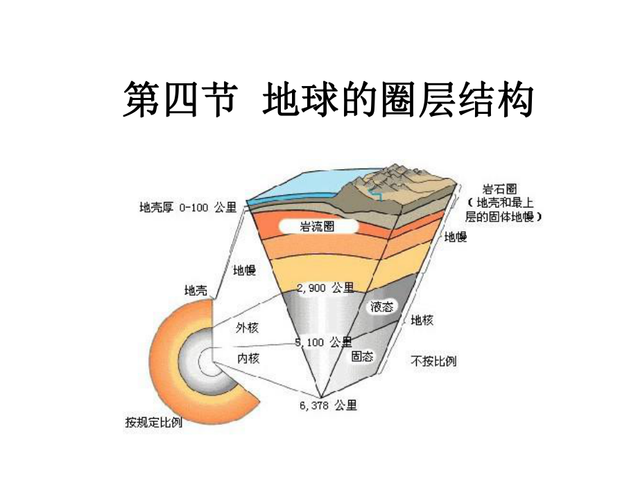 高中一年级地理必修1第一章行星地球第四节地球的圈层结构第一课时课件.ppt_第1页