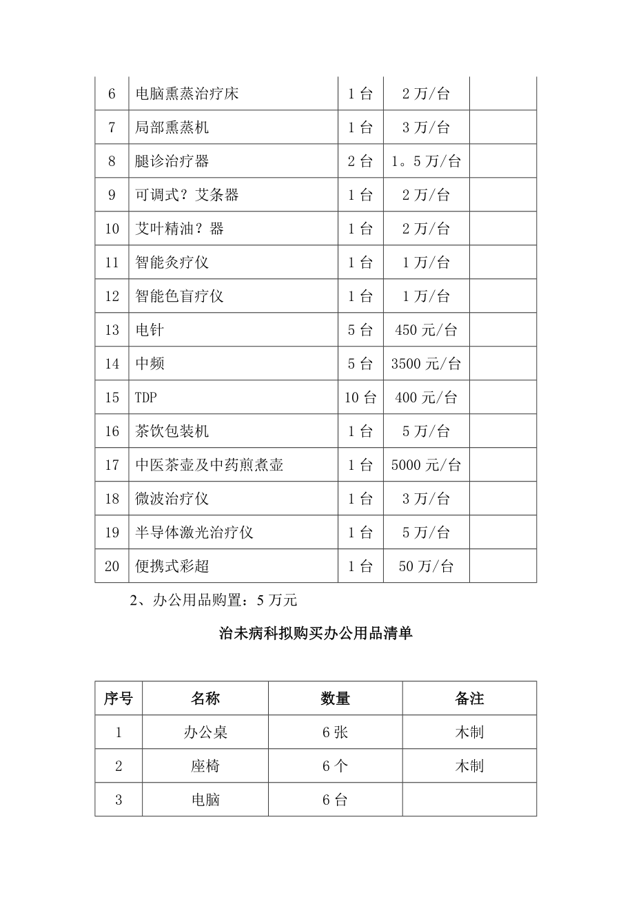 中医院治未病能力建设专项资金使用方案.doc_第2页