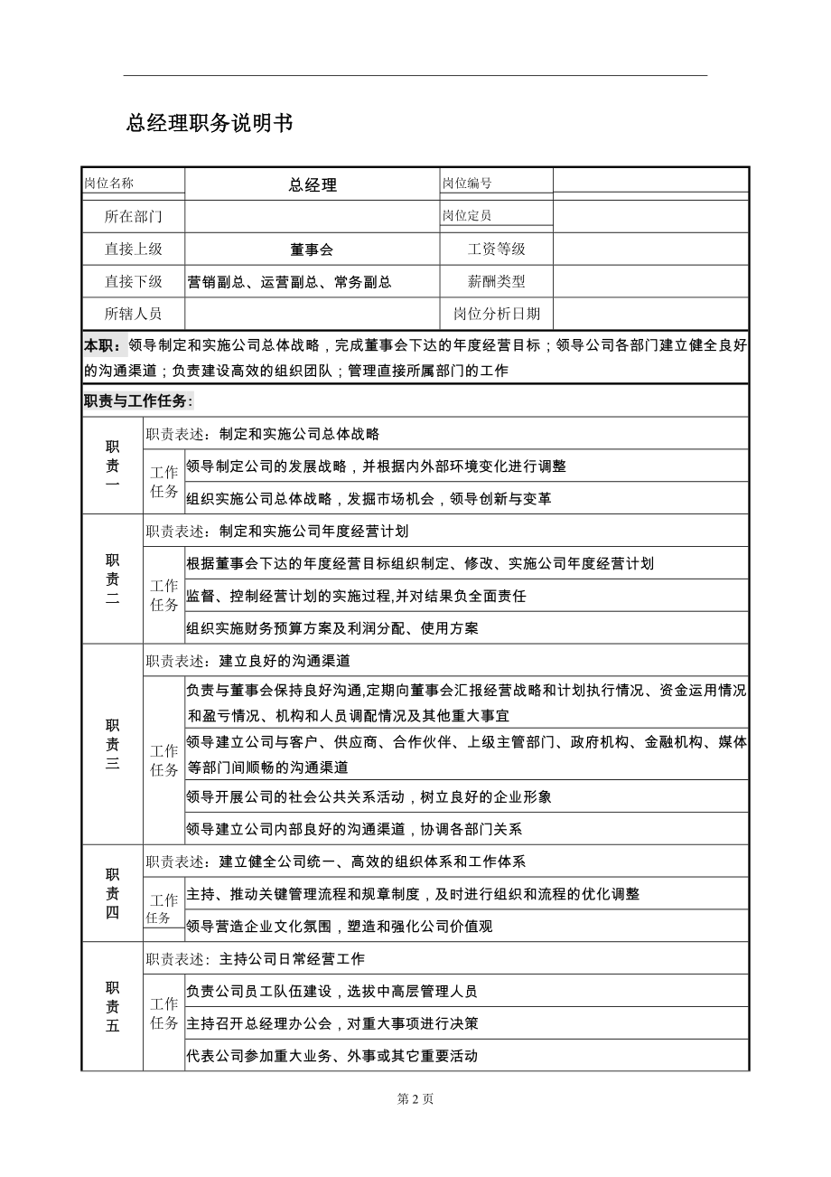 业务岗位职责说明书DOC.doc_第2页