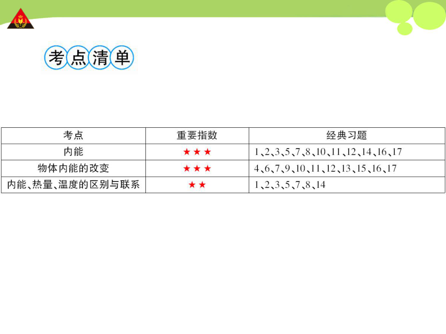 第2节内能（好学案）.ppt_第2页